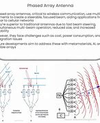 Image result for Hic Phased Array