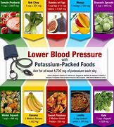 Image result for Top Five Foods to Lower Blood Pressure