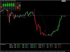 Image result for Trend Arrow Indicator