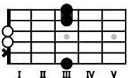 Image result for Piano Chart Chord Gsus