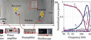 Image result for fraunhofer lines experiment