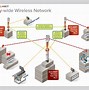 Image result for Wireless Home Network Design Diagram