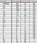 Image result for P Clip Size Chart