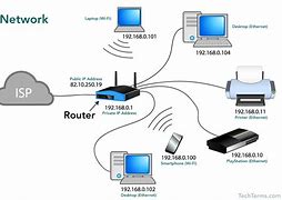 Image result for Local Area Network Diagram Example