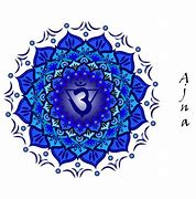 Image result for Third Eye Chakra Chart