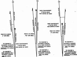 Image result for Map Declination Diagram