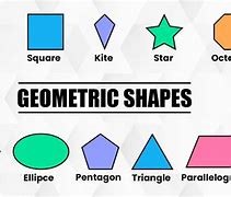 Image result for Geometric Shapes Kit