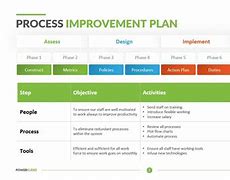 Image result for Business Process Plan Template