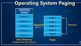 Image result for Page in Operating System Diagram