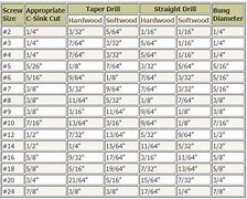 Image result for Countersink Drill Bit Size Chart