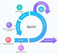 Image result for Scrum Sprint Planning Input/Output