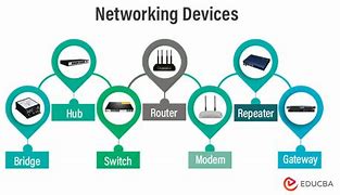 Image result for Internet Hardware Devices