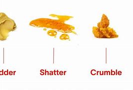 Image result for Brittle vs Shatter