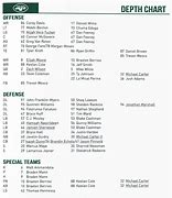 Image result for New York Jets Depth Chart