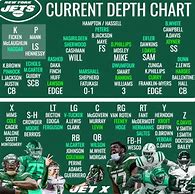 Image result for New York Jets Depth Chart