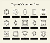 Image result for Gemstone Cutting