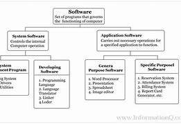 Image result for Software for Computer