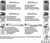 Image result for Photocopier Brands