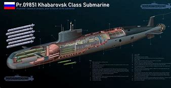 Image result for Nuclear Submarine Cross Section