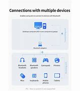 Image result for Adaptor Bluetooth eMAG