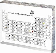 Image result for Accurate Periodic Table