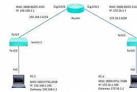 Image result for Ping Server