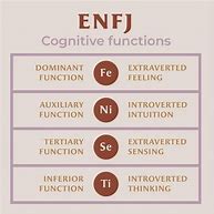 Image result for ENFJ