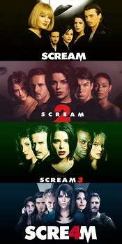 Image result for Scream Plot