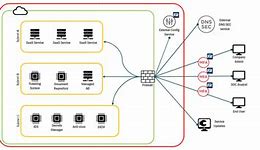 Image result for Uunixsvr Boundary Diagram