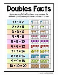 Image result for 2nd Grade Math Posters