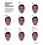 Image result for Schizophrenia Facial Expressions