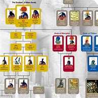 Image result for Ancient Egypt Family Tree