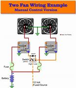 Image result for Dual Fan Redundant Design