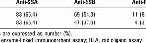 Image result for Anti SSA and Anti SSB