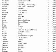 Image result for French Names