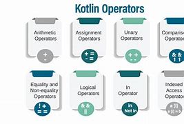 Image result for Kotlin Architecture