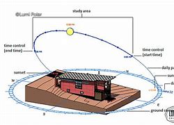 Image result for Sun Path Arc