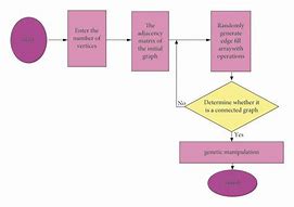 Image result for Random Function Flowchart