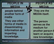 Image result for People in Media Meaning