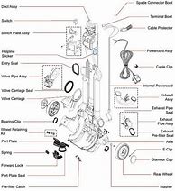 Image result for Dyson DC23 Parts Diagram