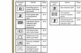 Image result for Nissan Rogue Dashboard