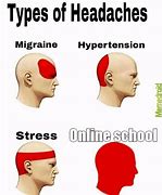 Image result for Failed Art School Headache Meme