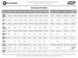 Image result for Planet Comparison Chart