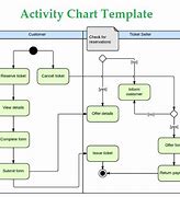 Image result for Activity Chart Template