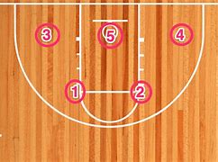 Image result for Zone Defense Basketball Illustration with Label