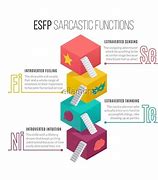 Image result for Esfp