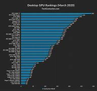 Image result for Radeon Graphics Cards List