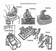 Image result for Papermaking Process Cartoon