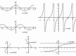 Image result for SGN Function Graph