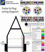 Image result for 7 Pin Trailer Plug Wiring Diagram